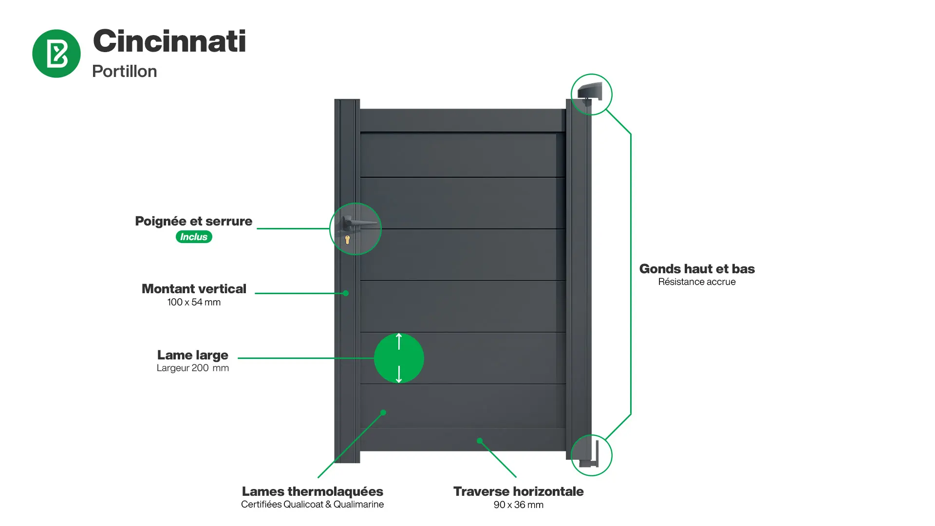 Portillon : Infographie d'un portillon aluminium modèle CINCINNATI