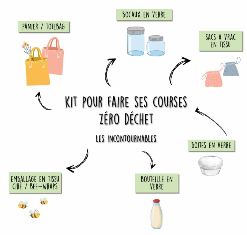 Blog Bien au Jardin Faire ses courses zéro déchet Blog Bien au Jardin