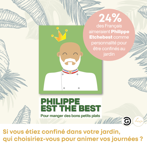 Sondage IFOP : Philippe Etchebest personnalité préféré des Françaisus pour animer vos journées ?