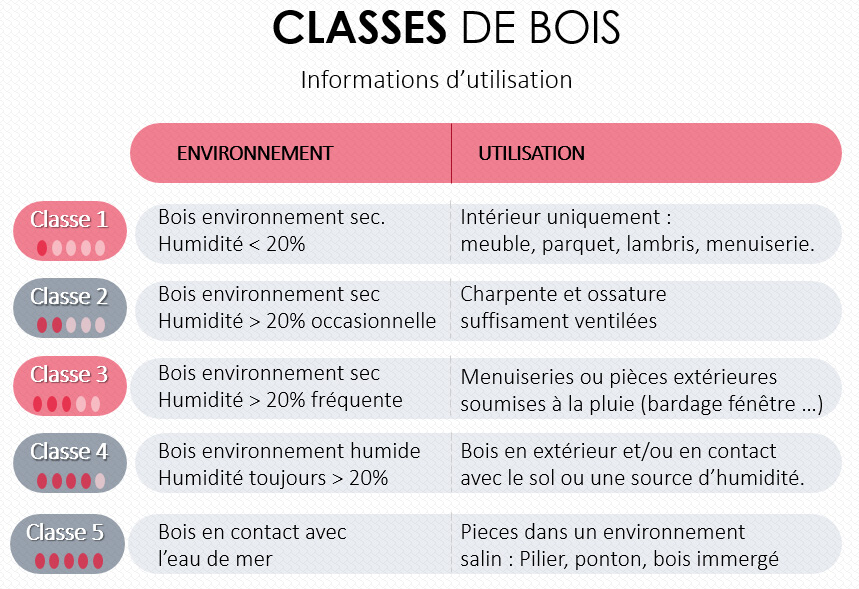Guide Pour Choisir Le Bois De Sa Terrasse Blog Bien Au Jardin