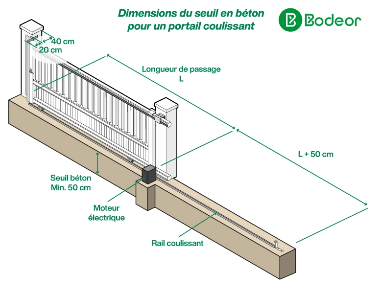 Schéma des dimensions de la longrine (seuil en béton) pour un portail coulissant