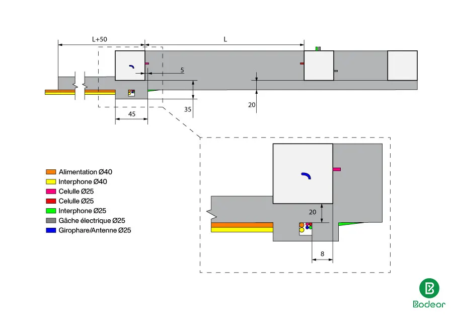 Plan cablage portail coulissants