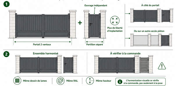 sch&eacute;ma d&rsquo;un portail avec portillon s&eacute;par&eacute;