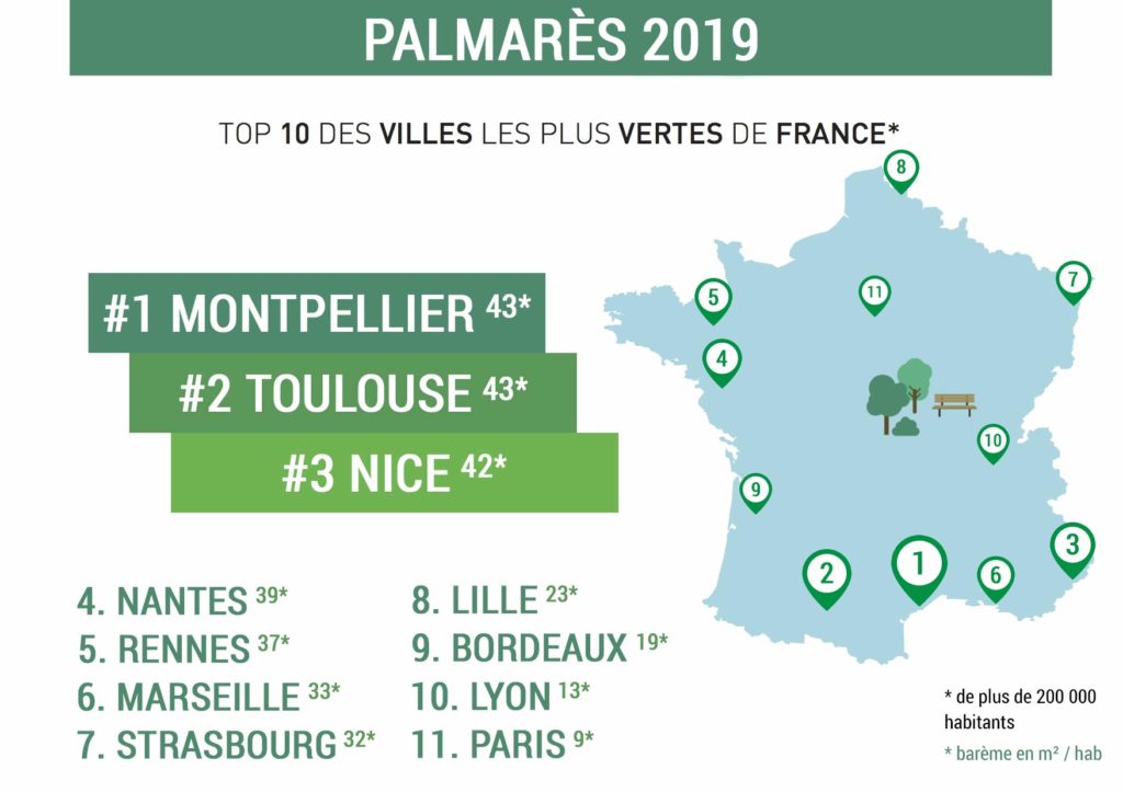 Palmarès ville verte - Urbanisation verte