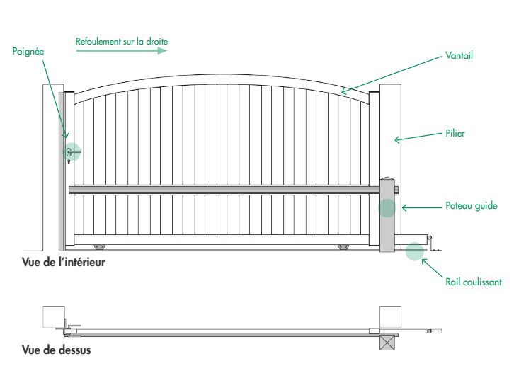 Vue détaillée des composants d'un portail coulissant aluminium cintré
