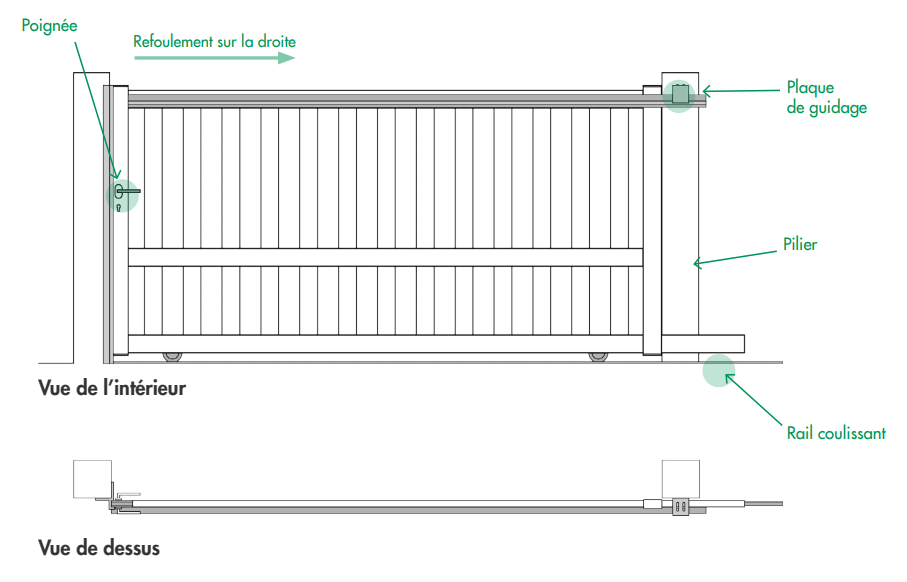 Vue détaillée des composants d'un portail coulissant aluminium