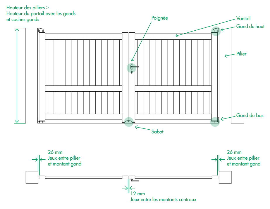 Vue détaillée des composants d'un portail double battant aluminium