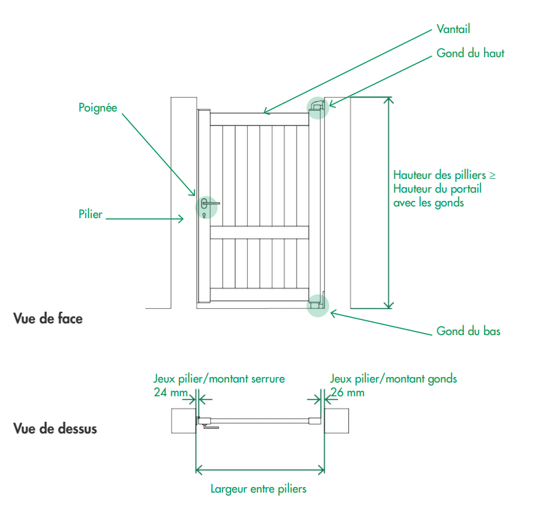 Vue détaillée des composants d'un portillon aluminium