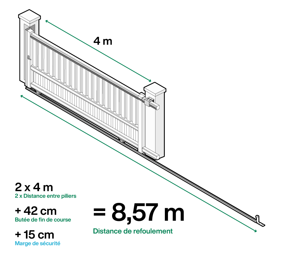 Distance Refoulement Rail Portail Coulissant 4M