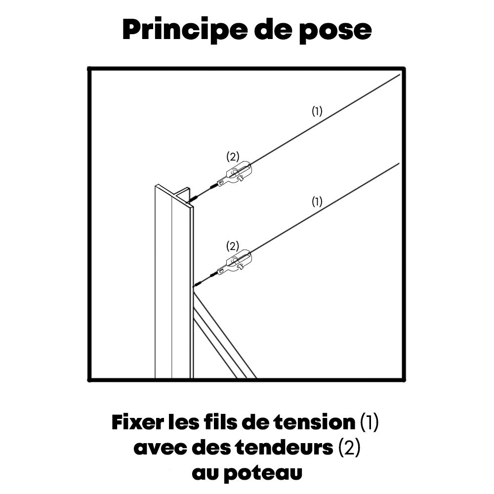 Principe De Pose 4