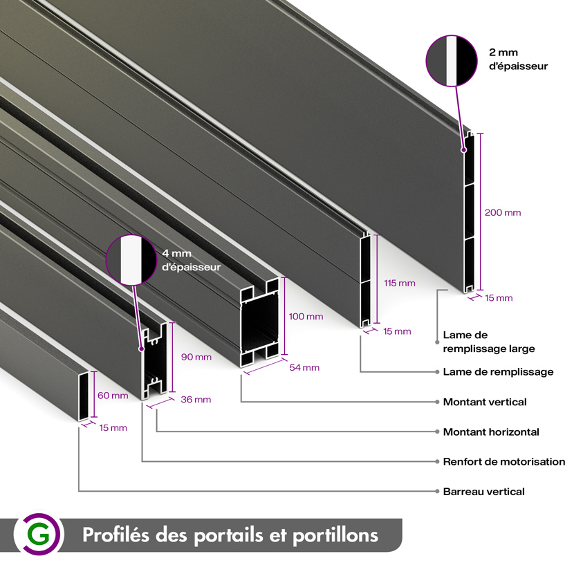 Dimension des profilés en aluminium des Portails et Portillonss