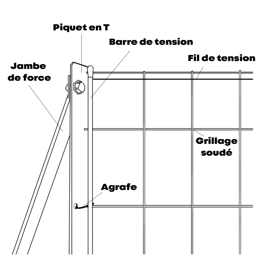 Schéma d'installation du grillage incluant fil de tension et fil d'attache