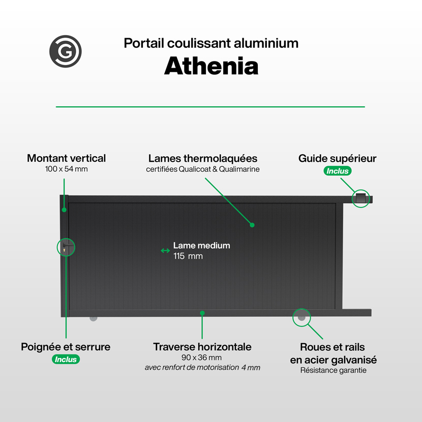 Portail Coulissant Infographie - Athenia