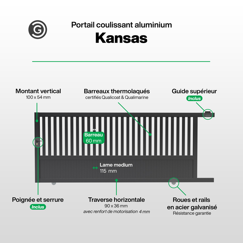 Portail Coulissant Infographie - Kansas