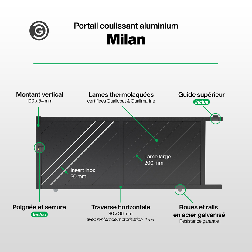 Portail Coulissant Infographie - Milan