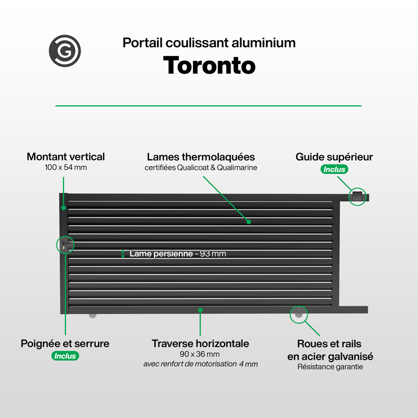 Portail Coulissant Infographie - Toronto