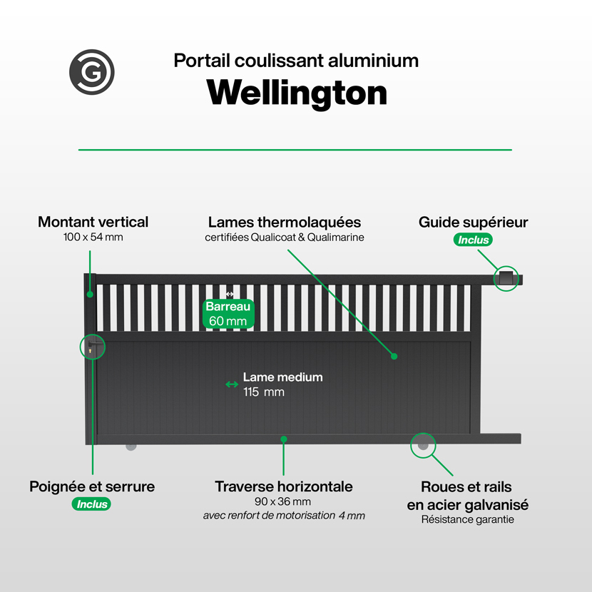 Portail Coulissant Infographie - Wellington