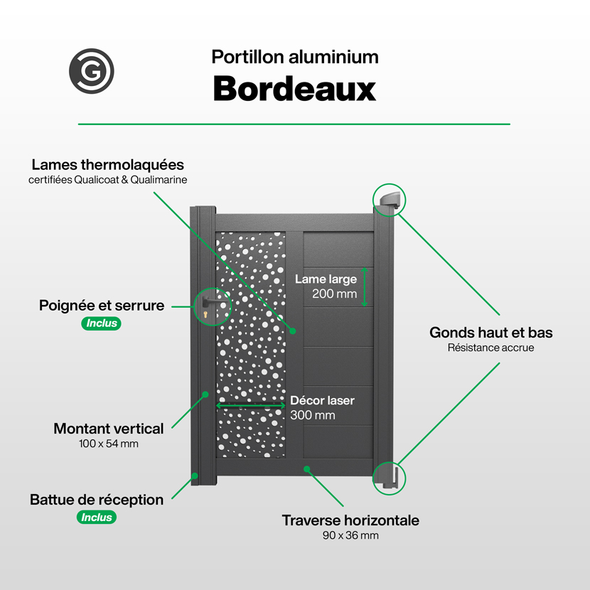 Portillon Infographie - Bordeaux