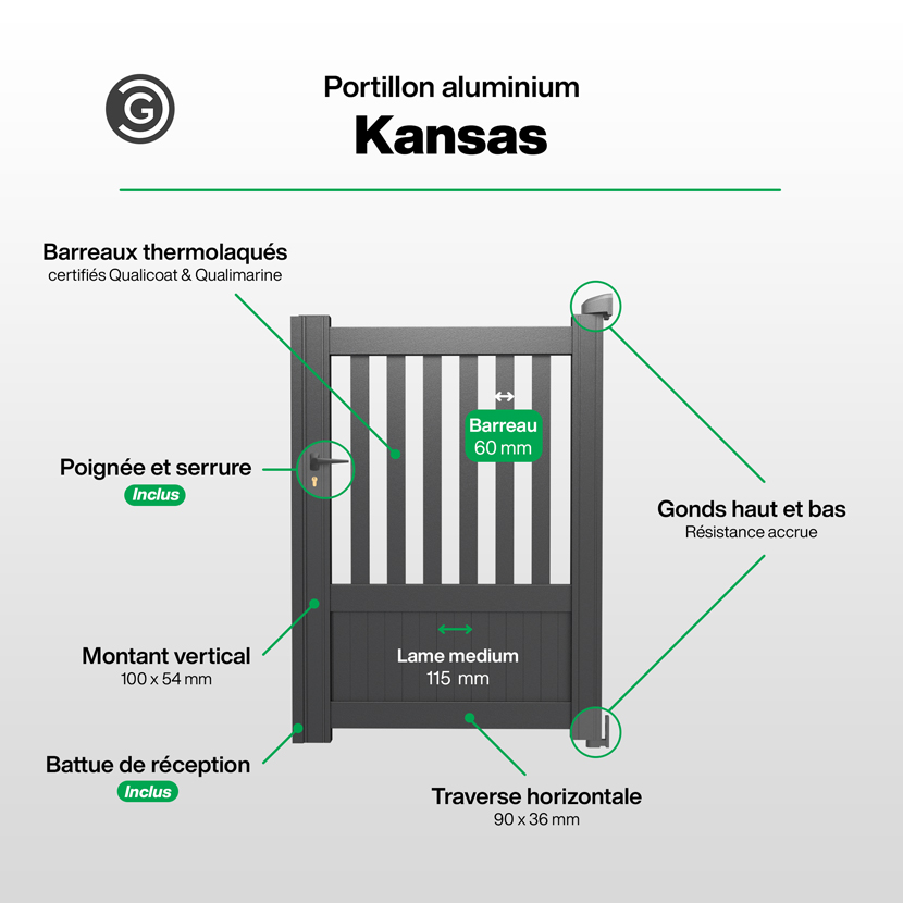 Portillon Infographie - Kansas
