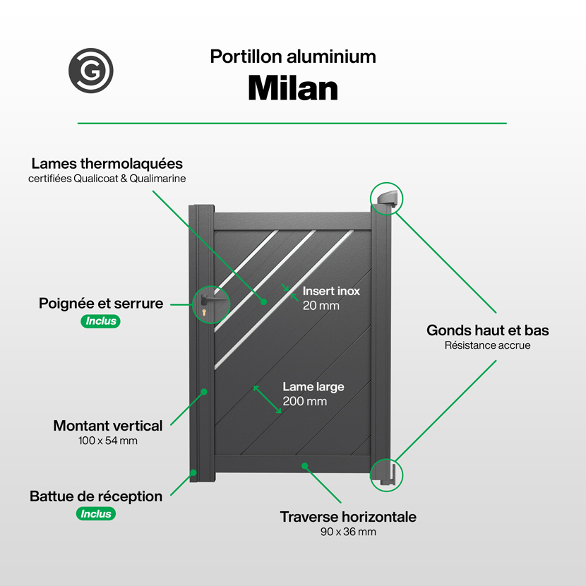 Portillon Infographie - Milan