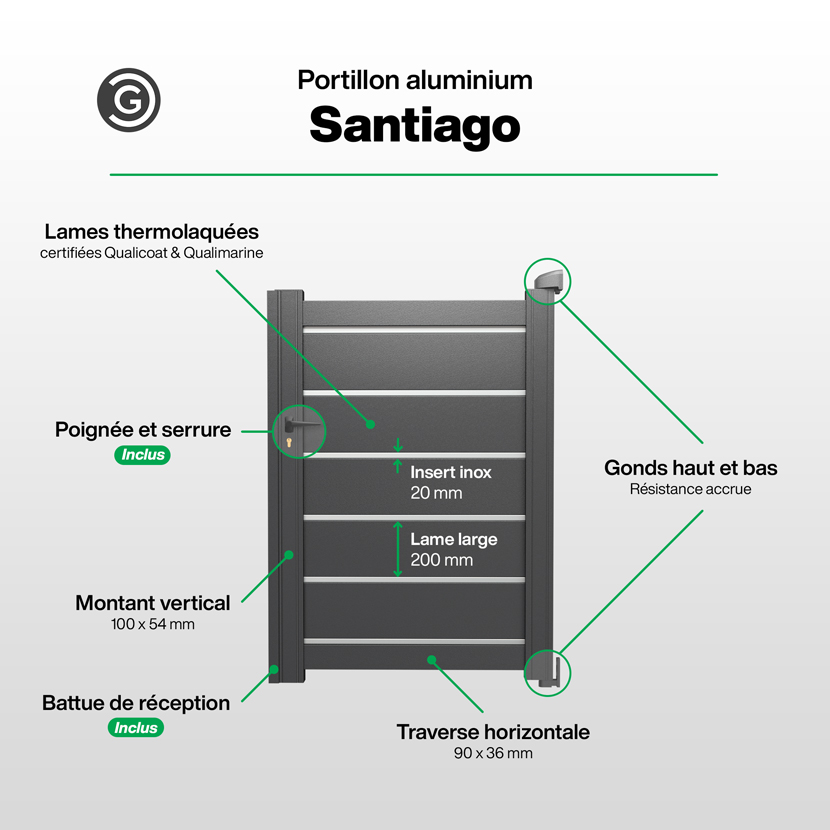 Portillon Infographie- Santiago