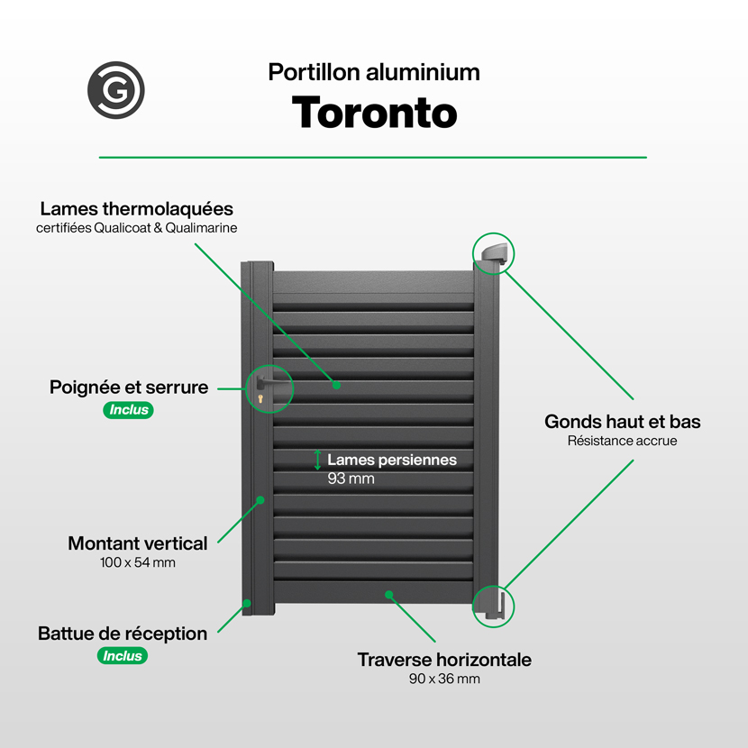 Portillon Infographie - Toronto