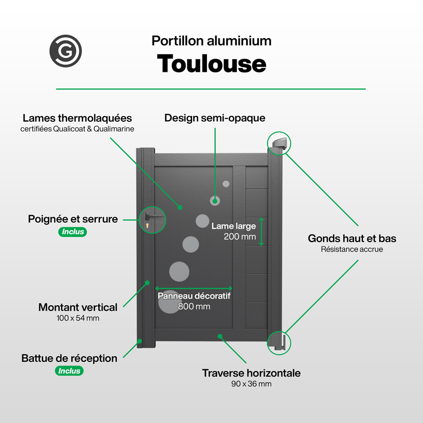 Portillon Infographie - Toulouse