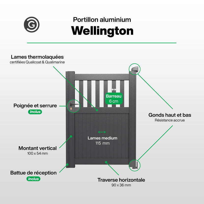 Portillon Infographie - Wellington