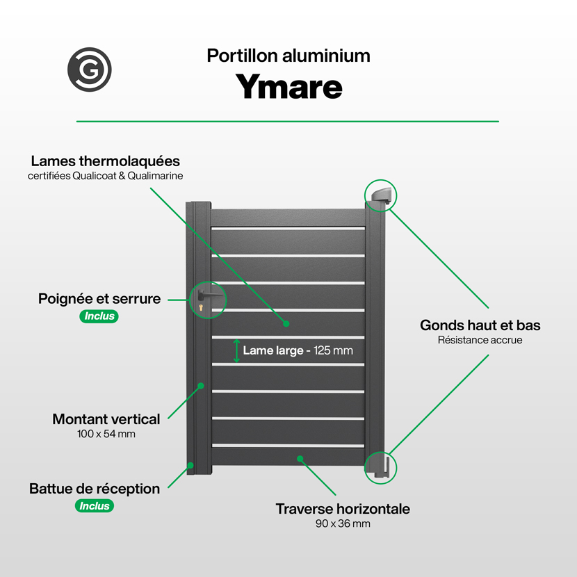 Portillon Infographie - Ymare