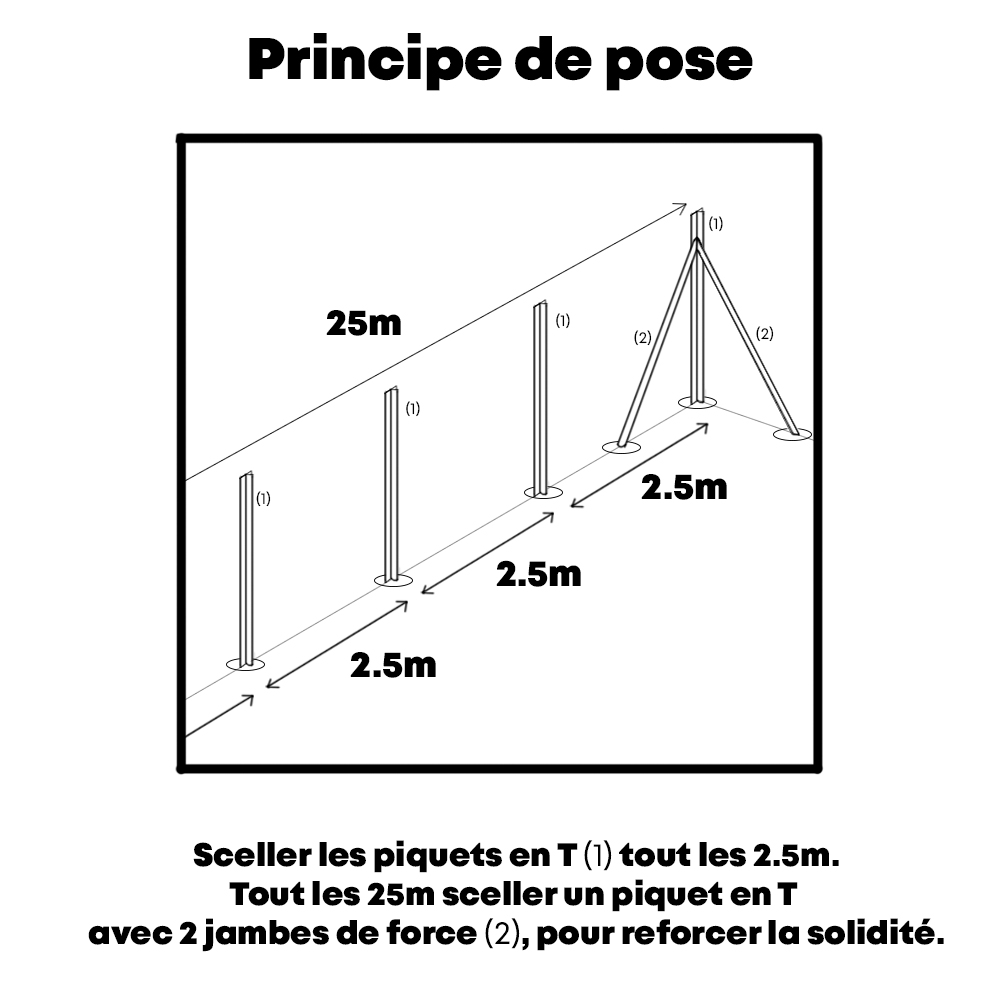 Jambe De Force Indispensable Pour Consolider La Pose De Votre Cloture