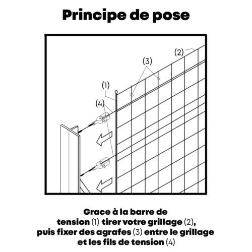 Pose Dun Grillage Souple
