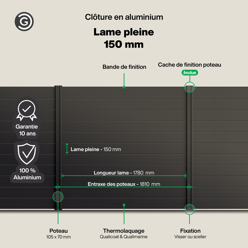 Infographie Cloture Aluminium - Lame Pleine 150