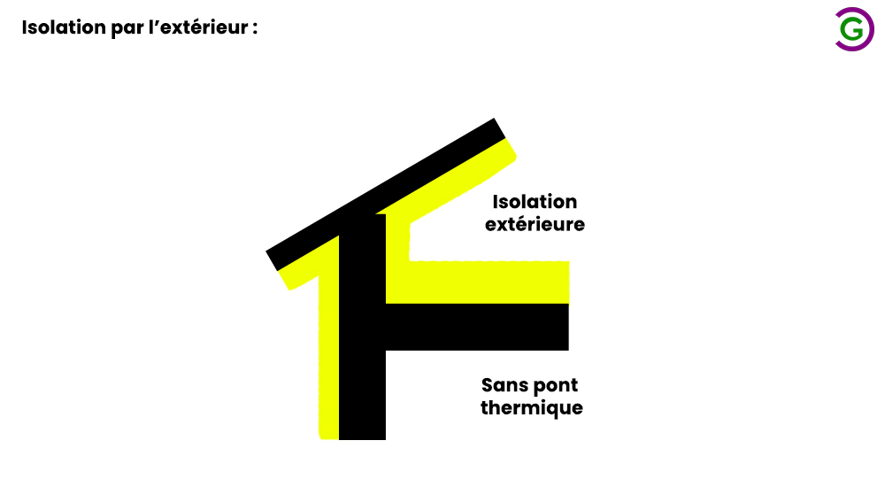 Isolation thermique des murs : Intérieur ou extérieur - Clotures Grillages