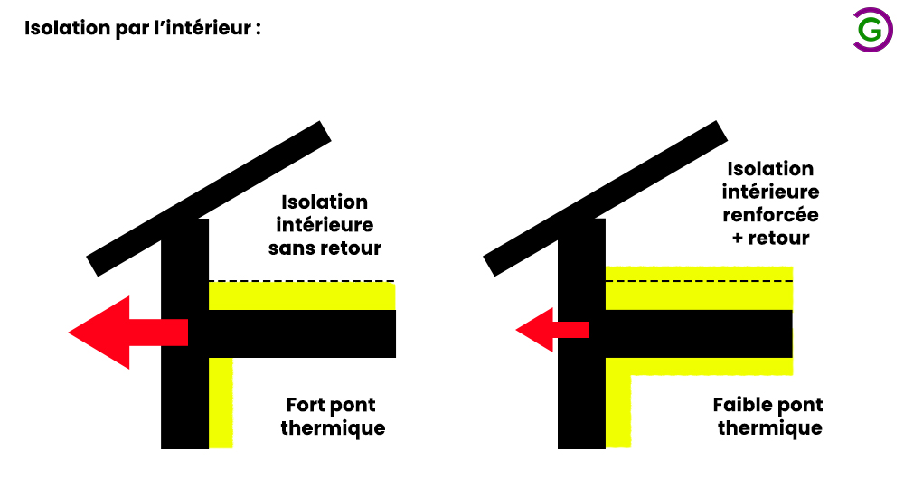Isolation thermique des murs Intérieur ou extérieur Clotures Grillages — free download