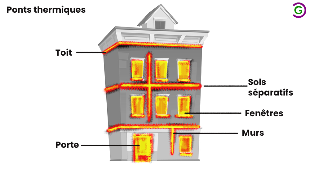 Isolation thermique des murs Intérieur ou extérieur Clotures Grillages — free download