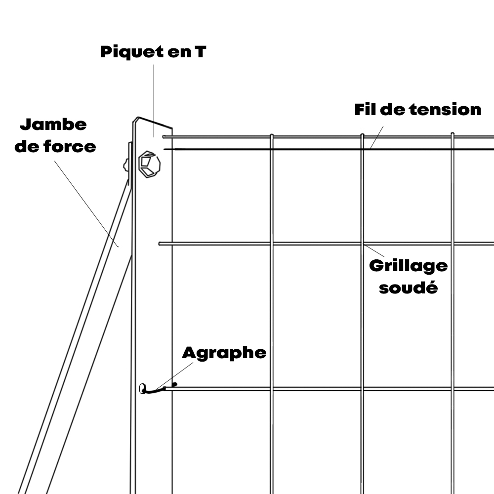 Jambe De Force Indispensable Pour Consolider La Pose De Votre Cloture