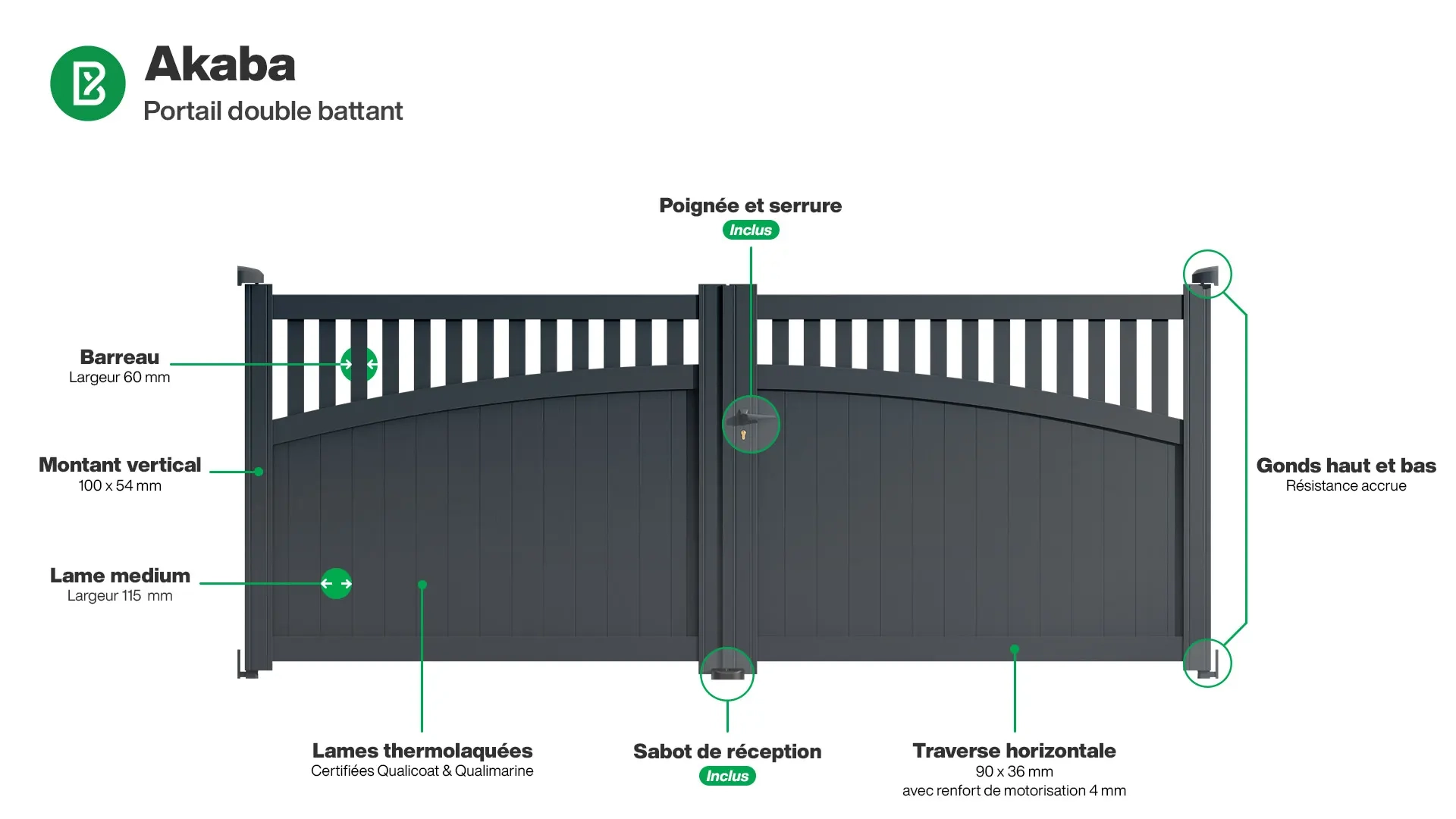 Portail : Infographie du portail aluminium double battant AKABA