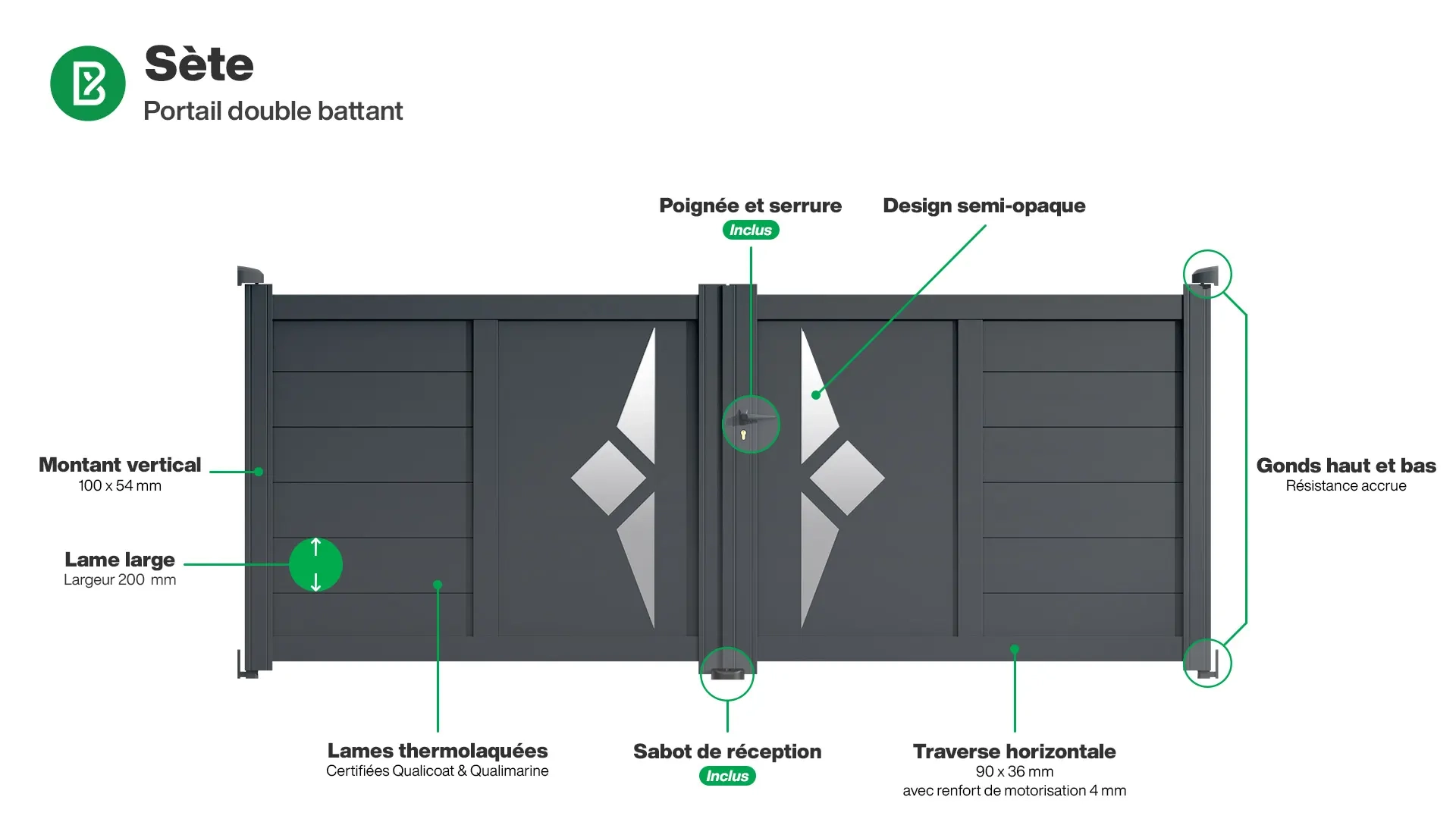 Portail : Infographie du portail aluminium double battant SETE