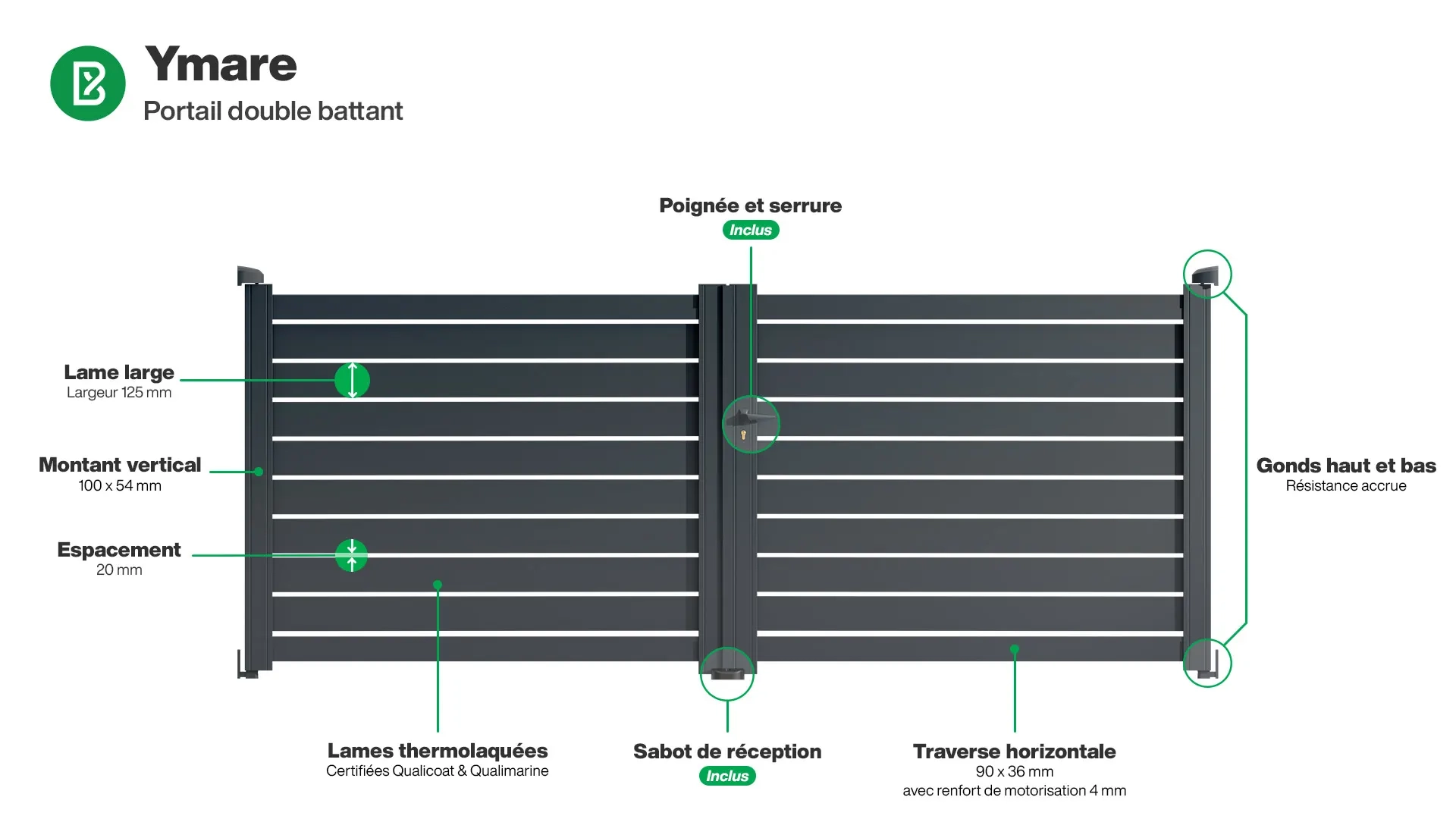 Portail : Infographie du portail aluminium double battant YMARE