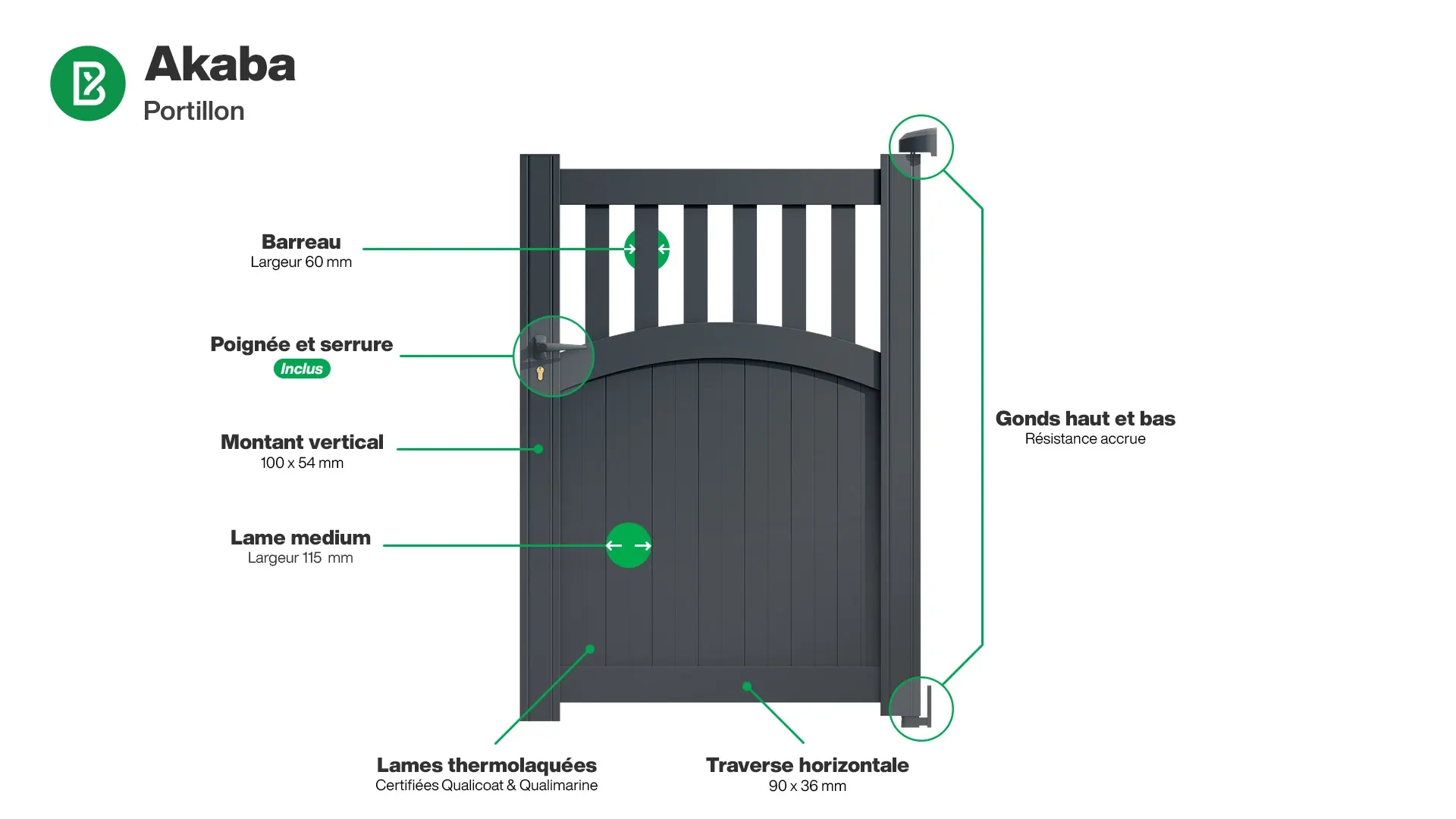 Portillon : Infographie d'un portillon aluminium modèle AKABA