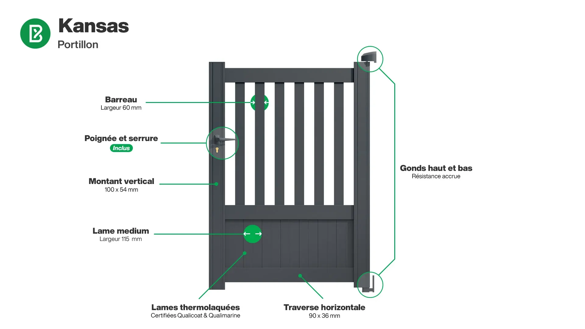 Portillon : Infographie d'un portillon aluminium modèle KANSAS