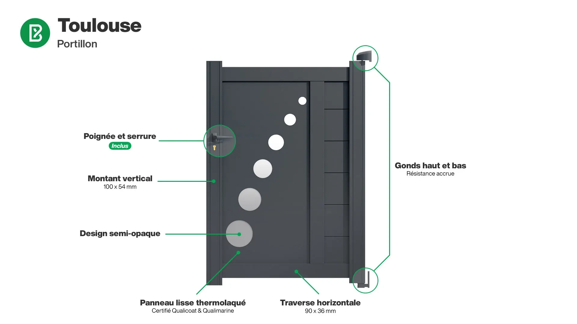 Portillon : Infographie d'un portillon aluminium modèle TOULOUSE