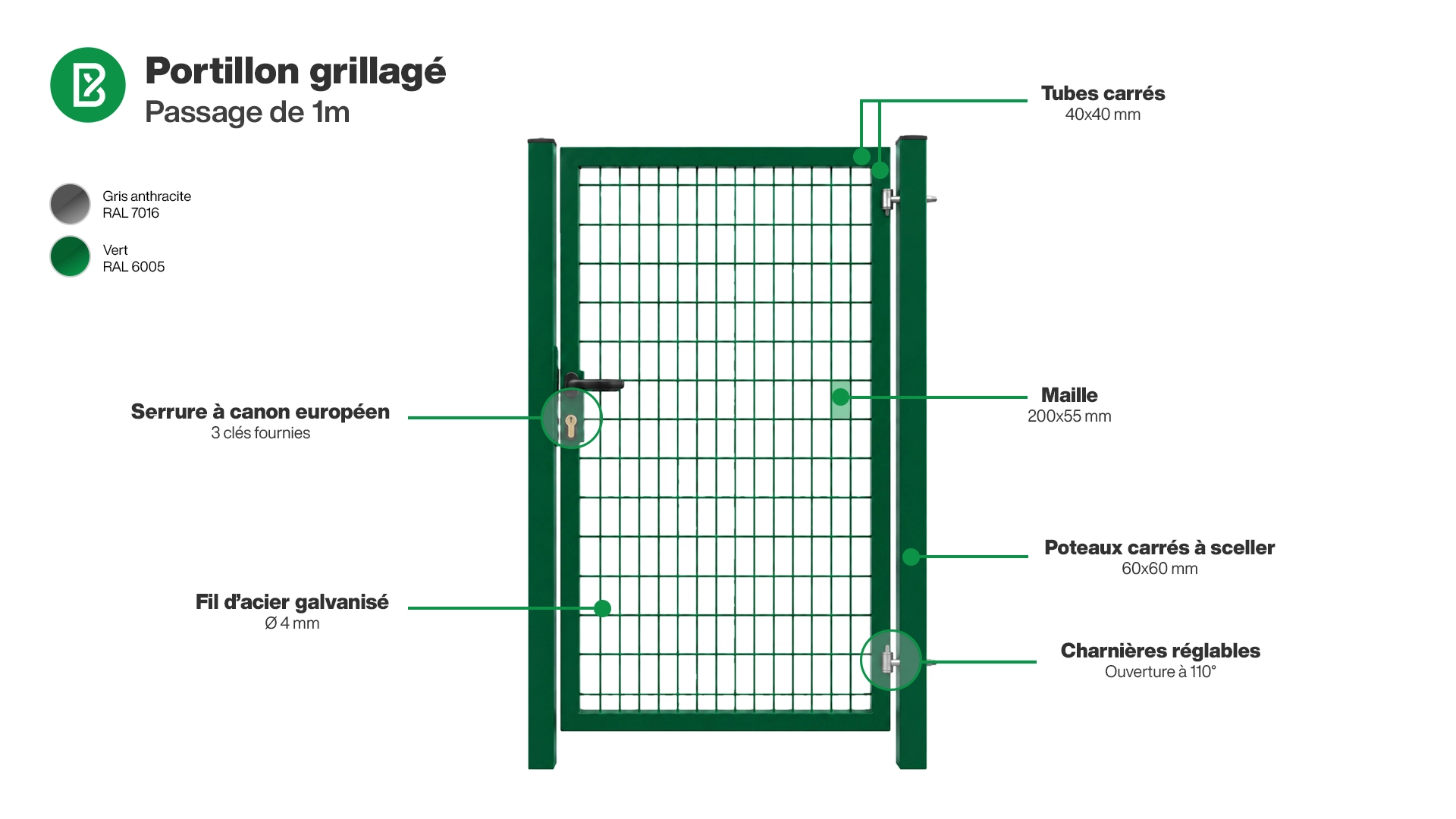 Portillon : Infographie d'un portillon grillagé