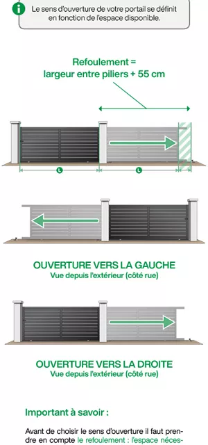 Aide sur le sens d'ouverture pour portail coulissant en aluminium