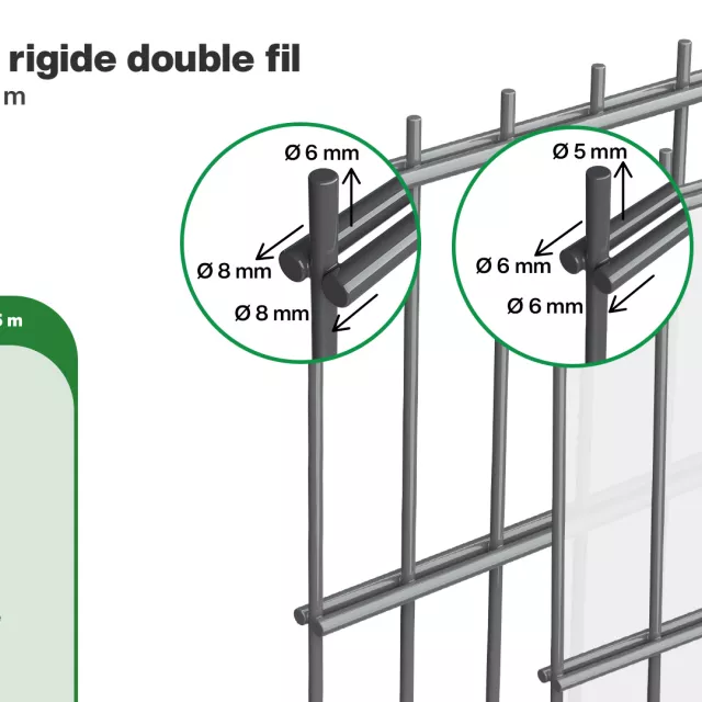 Grillage rigide : Infographie d'un grillage rigide double fil