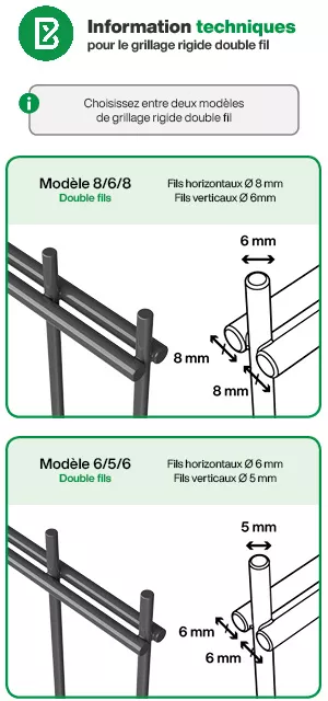Aide sur le grillage double fil comparaison des diamètres