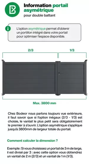 Portail : image d'aide concernant l'option portail asymétrique