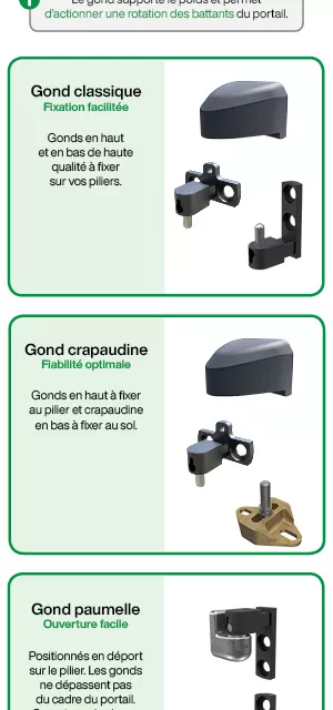 Aide sur les gonds pour portail double battant et portillon en aluminium