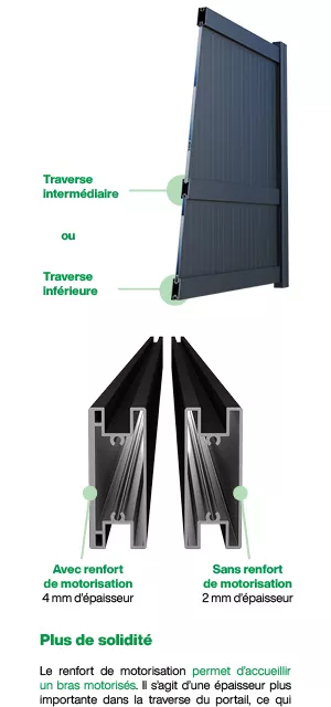 Aide sur le renfort de motorisation pour portail double battant aluminium