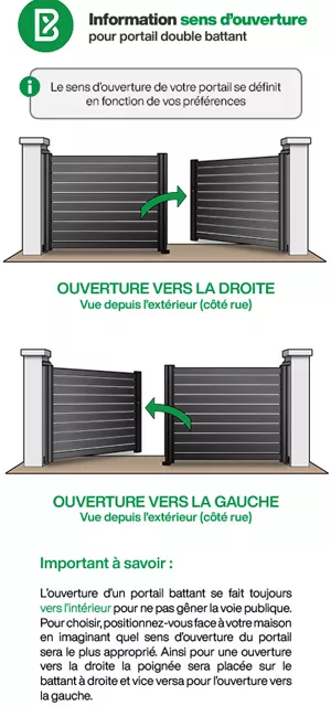 Aide sur le sens d'ouverture pour portail double battant en aluminium